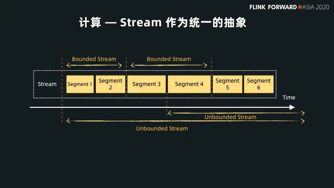 Flink 和 Pulsar 的批流融合_Pulsar_08