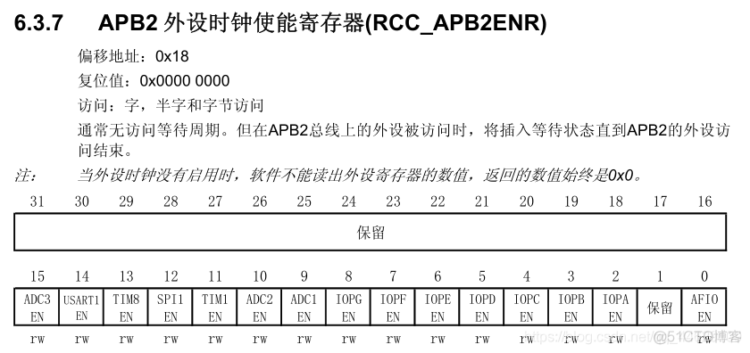 STM32  (零)--------STM32介绍_STM32开发_03