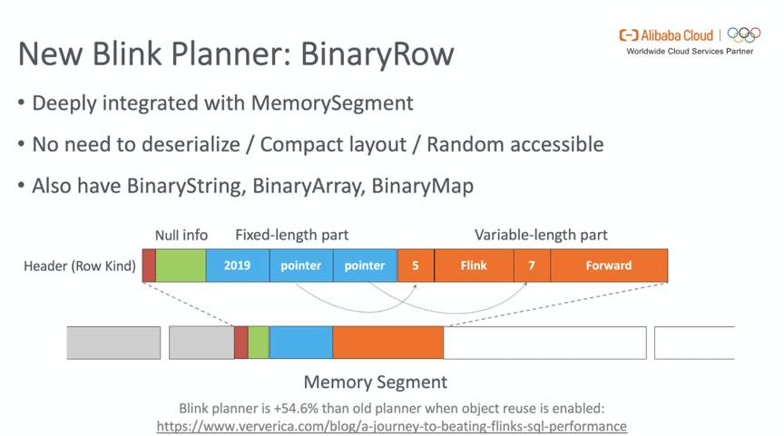 深入分析 Flink SQL 工作机制_大数据技术_16