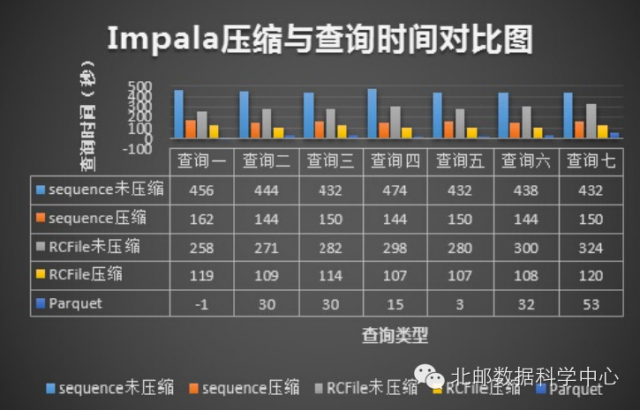 SQL on Hadoop性能对比－Hive、Spark SQL、Impala_Spark SQL_02