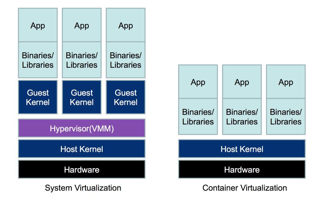 Docker(一)：Docker入门教程_java