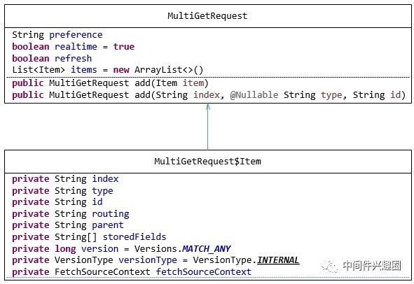 Elasticsearch Multi Get、 Bulk API详解、原理与示例_java