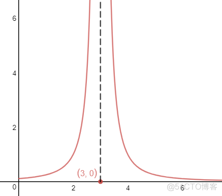 数学笔记29——反常积分和瑕积分_数学学习_40