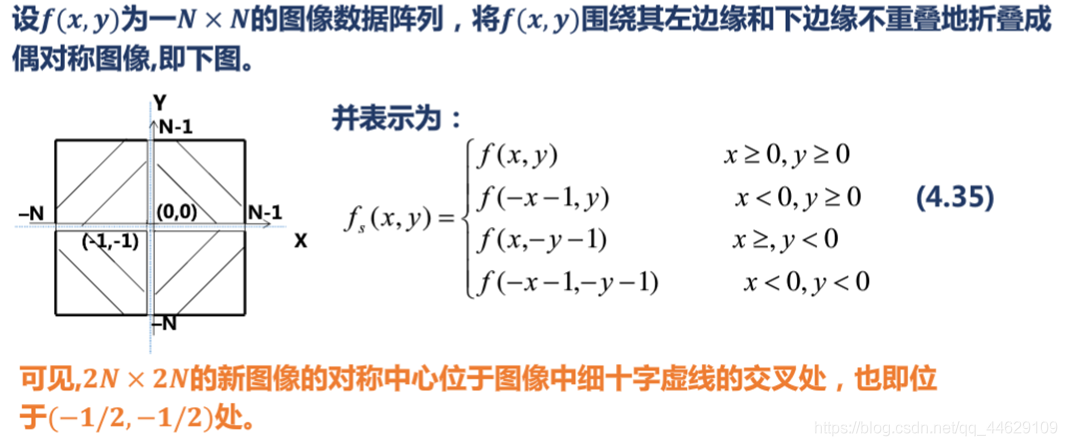 频域变换_python_24