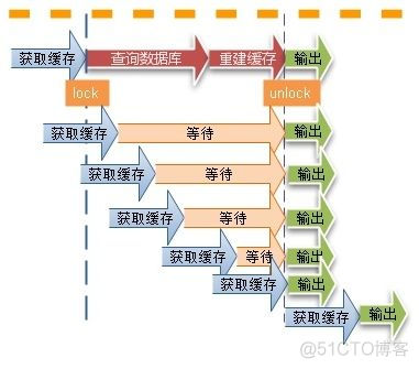 面试必备：缓存穿透，缓存雪崩的四种解决方案_缓存穿透_02