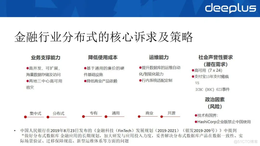 工行“去O”数据库选型与分布式架构设计_”数据库_05