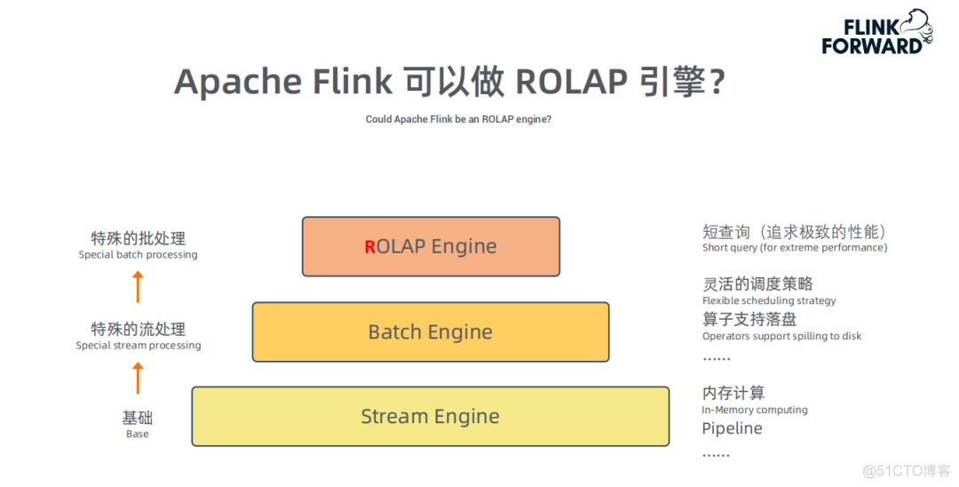 Apache Flink OLAP引擎性能优化及应用_Flink_09