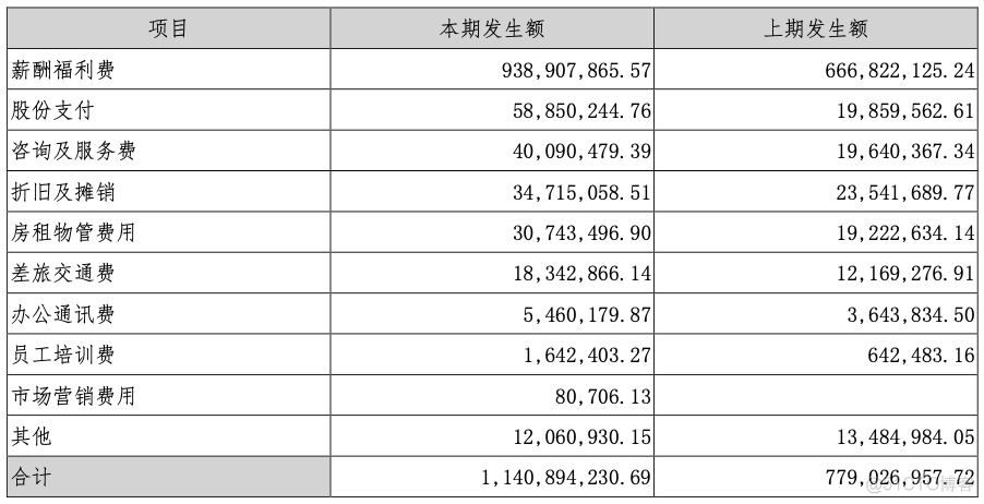 中国IT行业薪资：与销售相比，程序员真得很“穷”_程序员_15