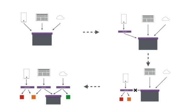 springcloud(十)：服务网关zuul初级篇_java_03