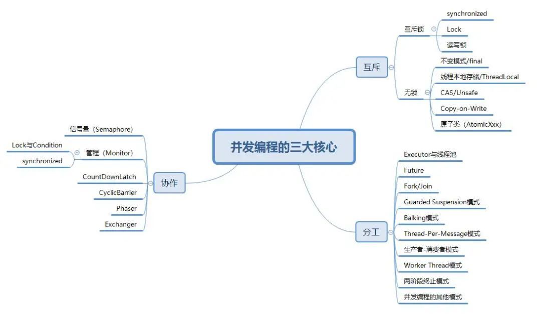 冰河创作《深入理解高并发编程》的幕后故事！_java