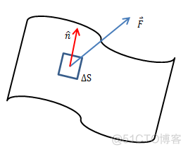 多变量微积分笔记21——空间向量场中的通量_多变量微积分笔记_04