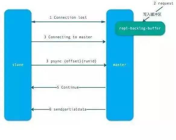 超硬核！1.6W 字 Redis 面试知识点总结，建议收藏！_java_10