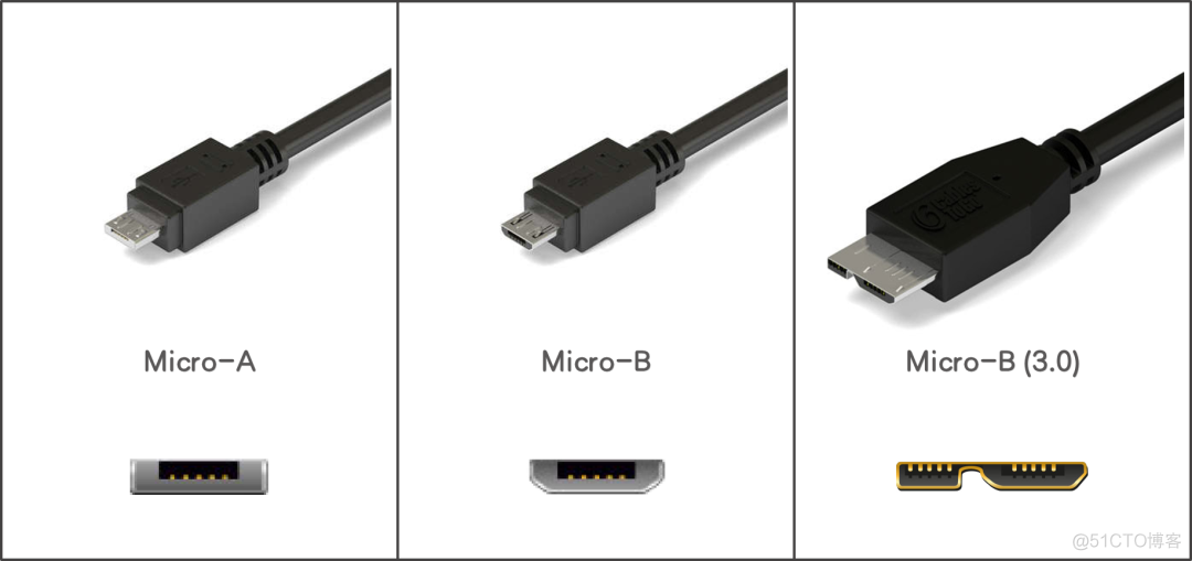 秒懂所有USB接口类型，USB接口大全_电路_12