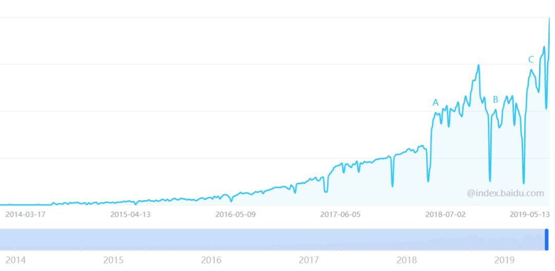 Spring Boot 为什么这么火火火火火火？_java_02