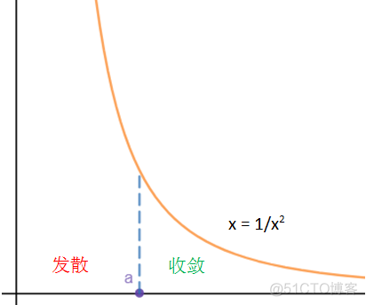 数学笔记29——反常积分和瑕积分_数学学习_36