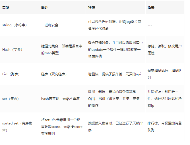 超硬核！1.6W 字 Redis 面试知识点总结，建议收藏！_java_02