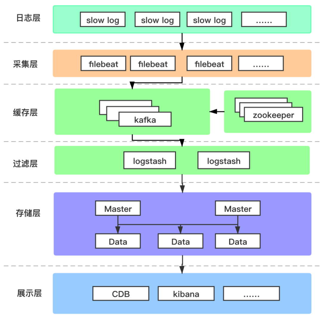 58同城 Elasticsearch 应用及平台建设实践_Elasticsearch _07