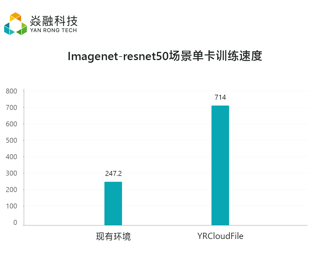 有状态容器应用，从入门到实践_Kubernetes_03