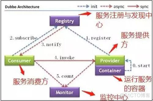 这可能是把 ZooKeeper 概念讲的最清楚的一篇文章_排序算法  linx  程序_02