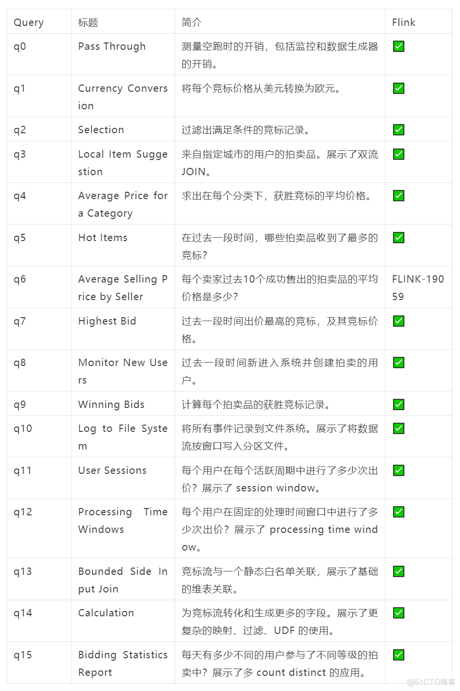 如何设计一个流计算基准测试？_流计算基准测试_02