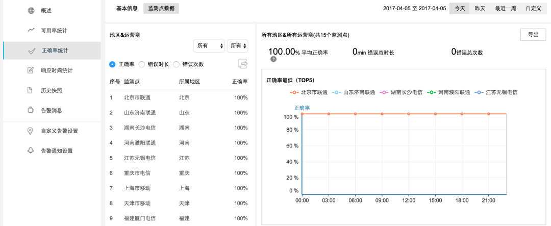 一篇文章全面了解监控知识体系_监控_34