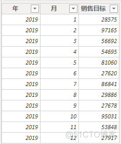 一步一步教你制作销售目标分析报告_PowerBI