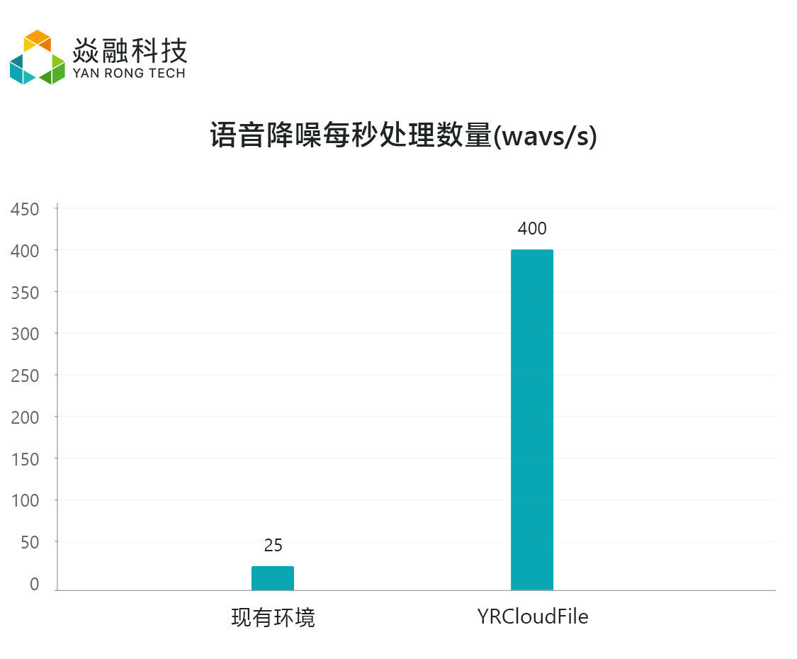 有状态容器应用，从入门到实践_容器_04