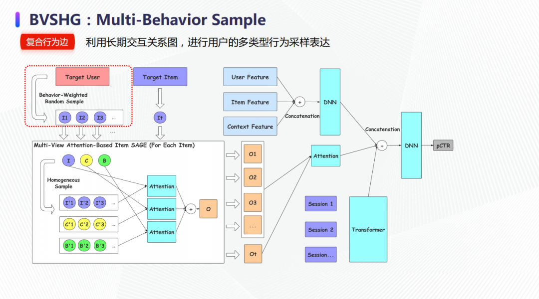 大规模图算法在京东广告的实践_职场_14