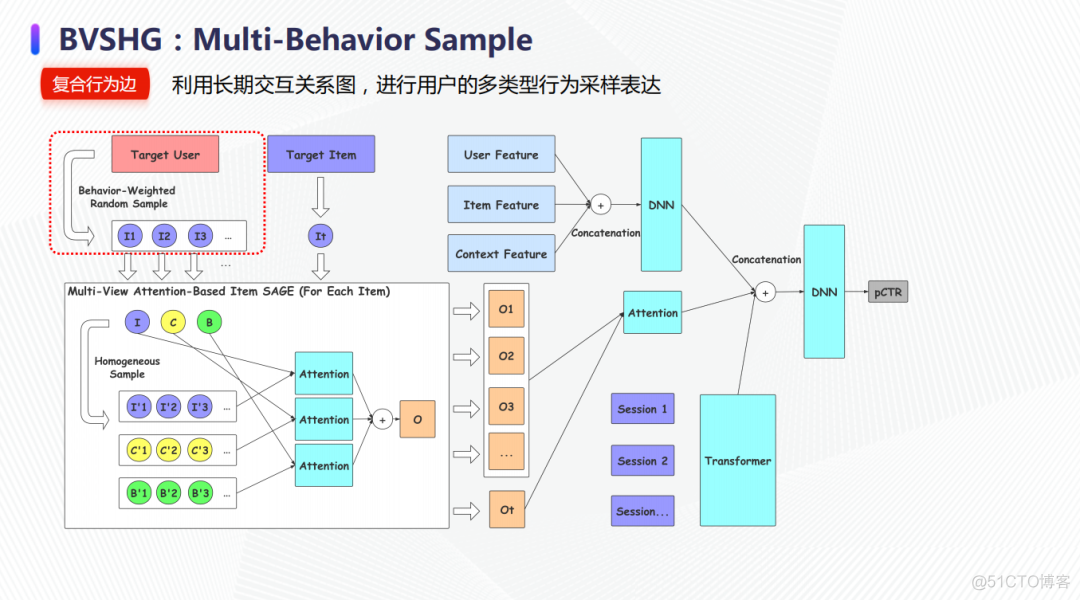 大规模图算法在京东广告的实践_职场_14