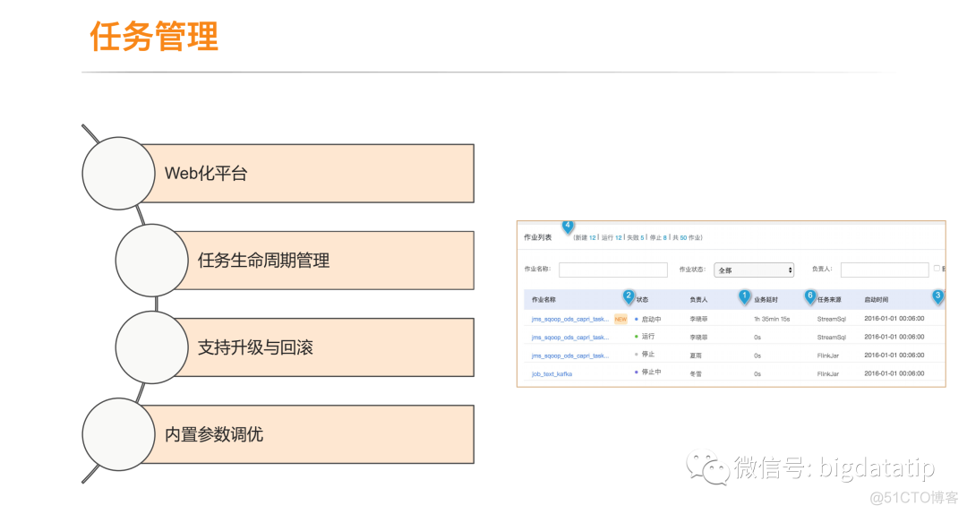 Flink在滴滴的应用与实践进化版_大数据技术_12