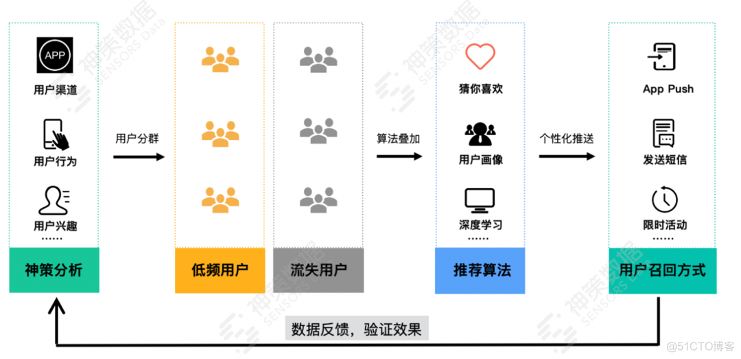 何以为「我来」？全方位解读笔记新秀高速增长_SDAF_04