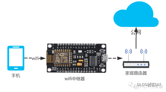 【DIY】用驱蚊器改装wifi中继器，wifi信号增强器_DIY