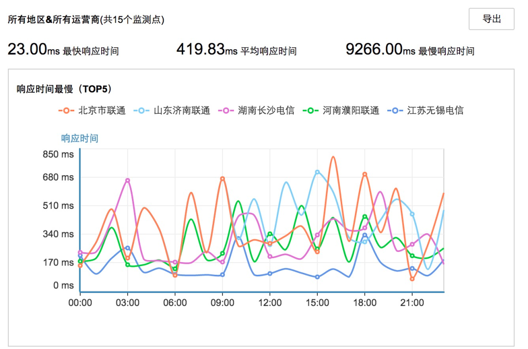 一篇文章全面了解监控知识体系_监控_35