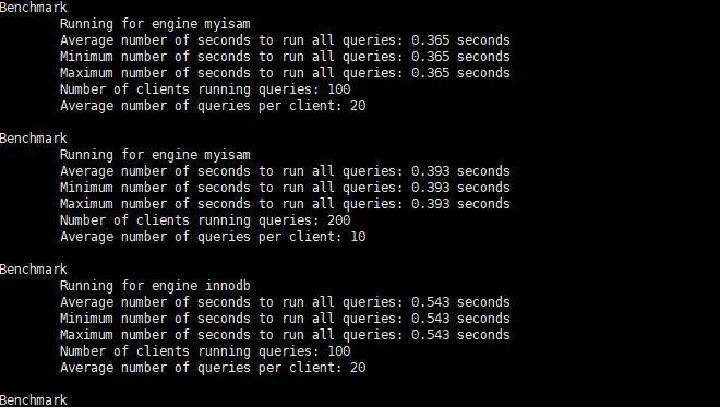 简单、易用的 MySQL 官方压测工具，建议收藏！_java_02