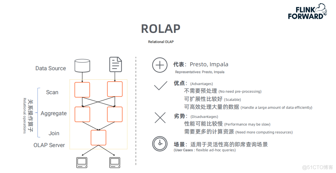 Apache Flink OLAP引擎性能优化及应用_大数据技术_04