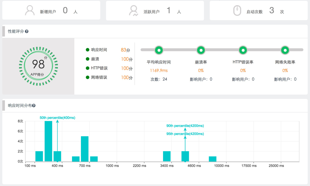 一篇文章全面了解监控知识体系_监控_38