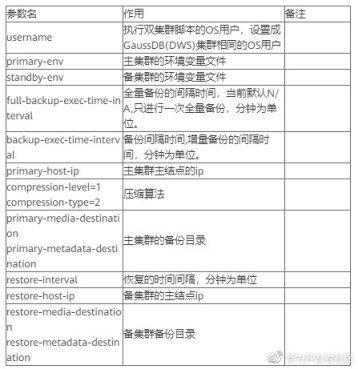 从原理到实践，手把手带你轻松 get 数仓双集群容灾_容灾_03