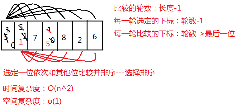 数组的一些应用场景_大数据_02