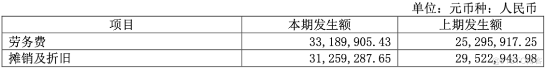 中国IT行业薪资：与销售相比，程序员真得很“穷”_程序员_24