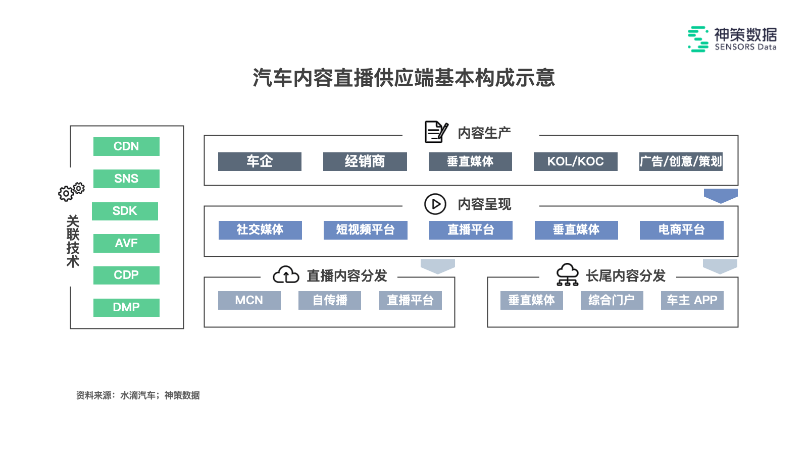 感知重塑与忠诚建立：车企营销的两大新机遇_营销_03