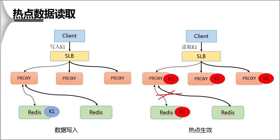 Redis热点：如何发现Key问题？附5种解决方案_java_06