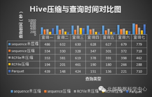 SQL on Hadoop性能对比－Hive、Spark SQL、Impala_Spark SQL_03