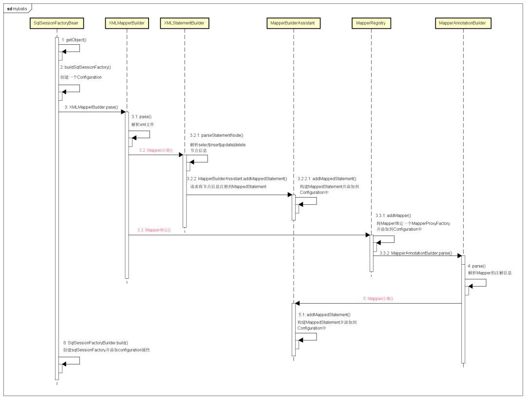 mybatis-plus源码分析之sql注入器_Java