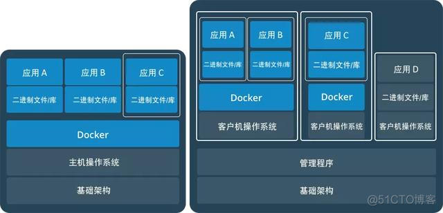 这可能是把Docker的概念讲的最清楚的一篇文章京东T4架构师详解_Docker_09