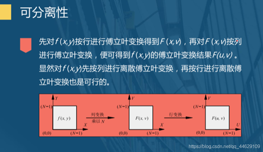 频域变换_图像处理_12