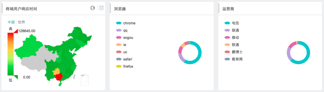 一篇文章全面了解监控知识体系_监控_41