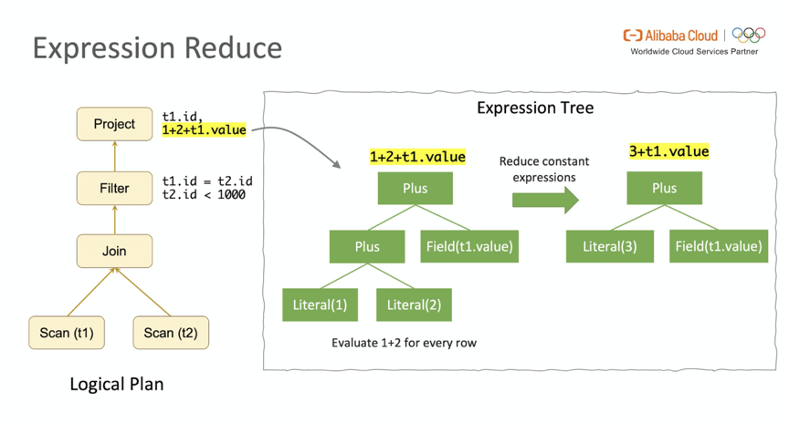 深入分析 Flink SQL 工作机制_大数据技术_05