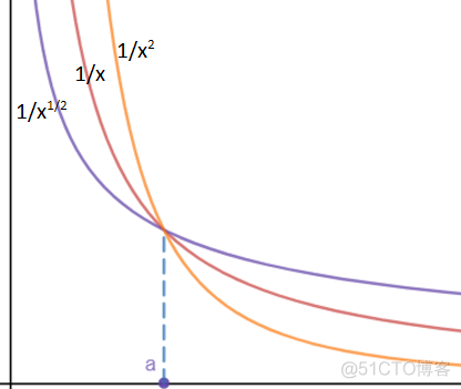 数学笔记29——反常积分和瑕积分_数学笔记_37