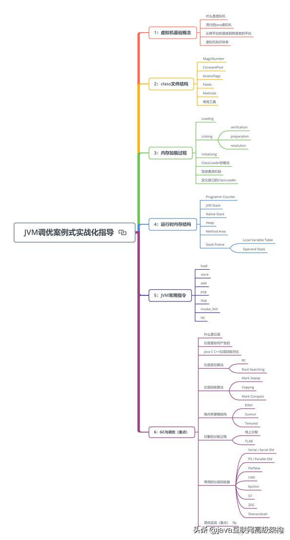 北上广深，2020，多少K的Java程序员应该懂高并发多线程和JVM优化_Java开发_02