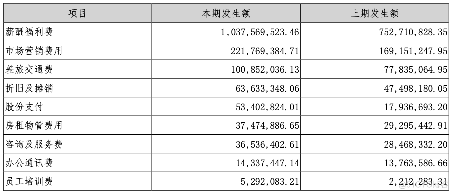 中国IT行业薪资：与销售相比，程序员真得很“穷”_程序员_13